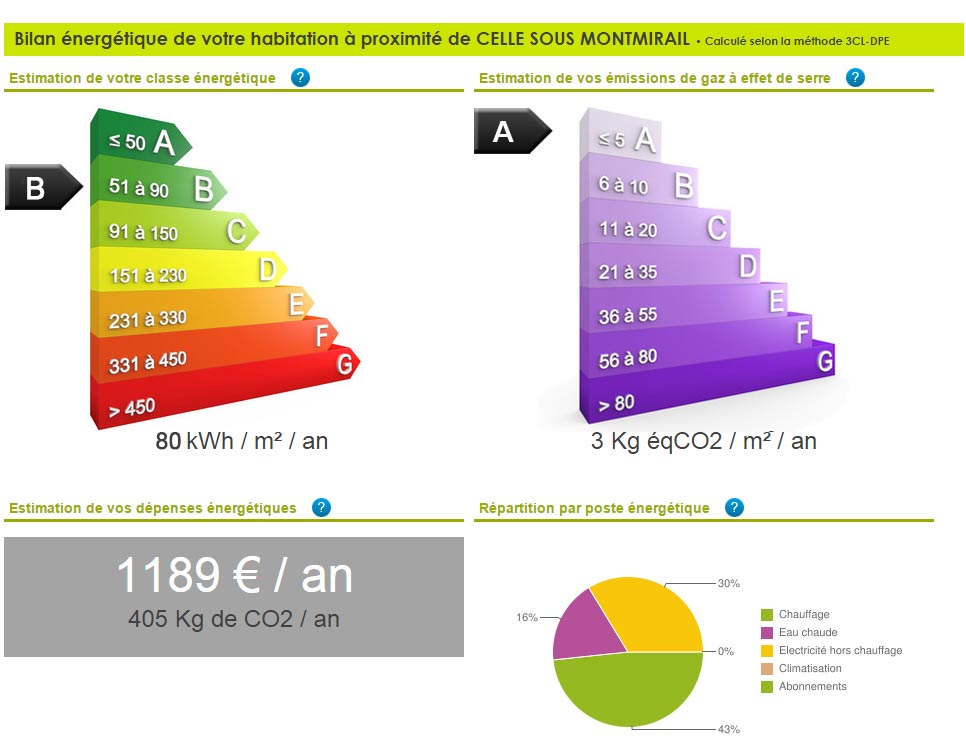 poele a pellet consommation annuel