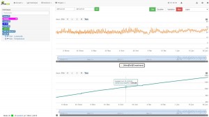 temperature-nrj-historique-jeedom